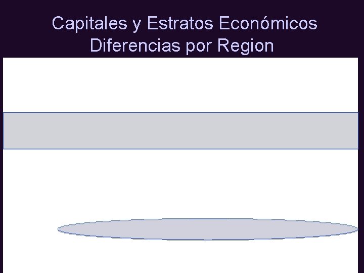Capitales y Estratos Económicos Diferencias por Region 