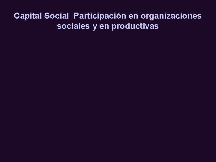 Capital Social Participación en organizaciones sociales y en productivas 