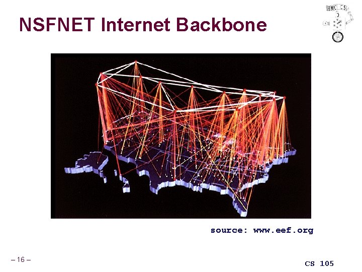 NSFNET Internet Backbone source: www. eef. org – 16 – CS 105 