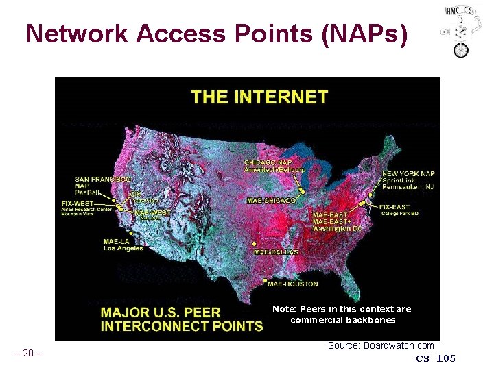 Network Access Points (NAPs) Note: Peers in this context are commercial backbones – 20