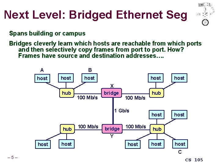 Next Level: Bridged Ethernet Seg Spans building or campus Bridges cleverly learn which hosts