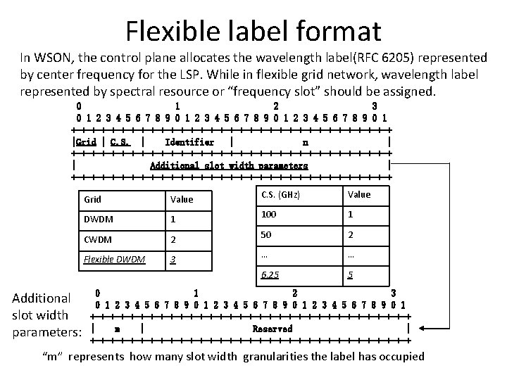 Flexible label format In WSON, the control plane allocates the wavelength label(RFC 6205) represented