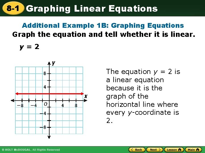 8 -1 Graphing Linear Equations Additional Example 1 B: Graphing Equations Graph the equation