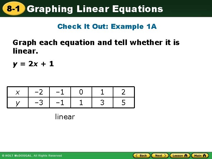8 -1 Graphing Linear Equations Check It Out: Example 1 A Graph each equation