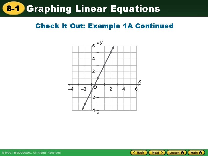 8 -1 Graphing Linear Equations Check It Out: Example 1 A Continued 