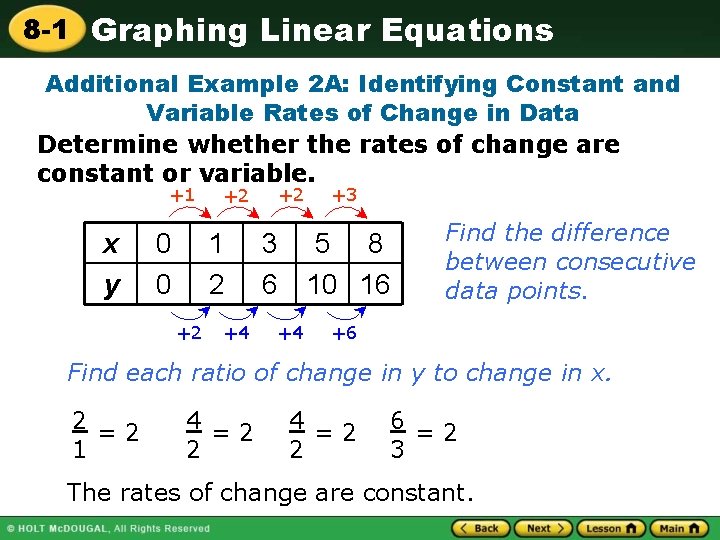 8 -1 Graphing Linear Equations Additional Example 2 A: Identifying Constant and Variable Rates