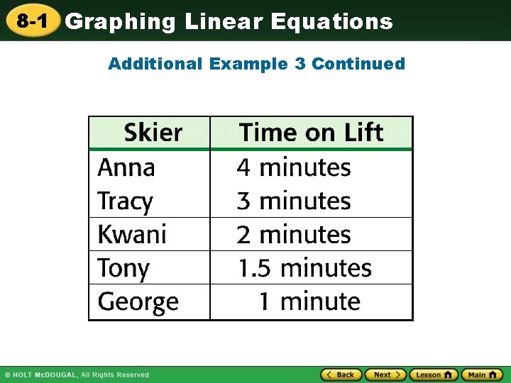 8 -1 Graphing Linear Equations Additional Example 3 Continued 