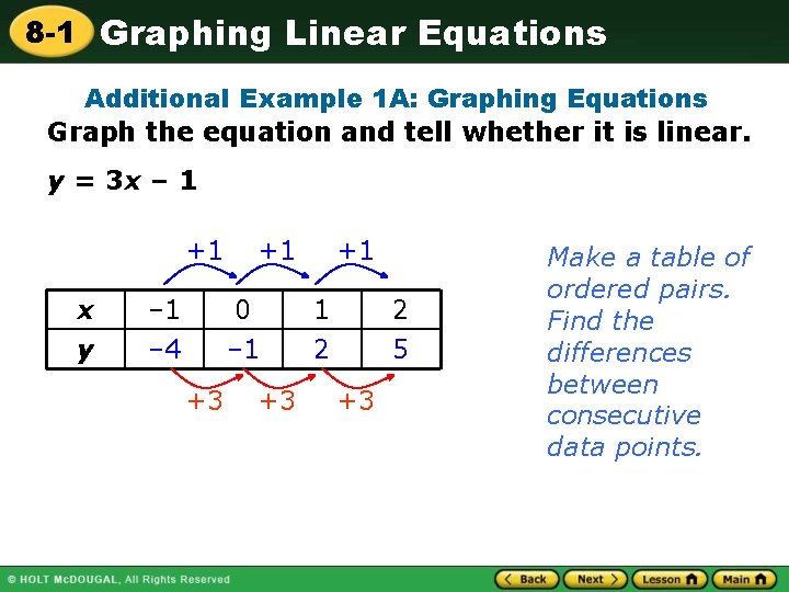 8 -1 Graphing Linear Equations Additional Example 1 A: Graphing Equations Graph the equation