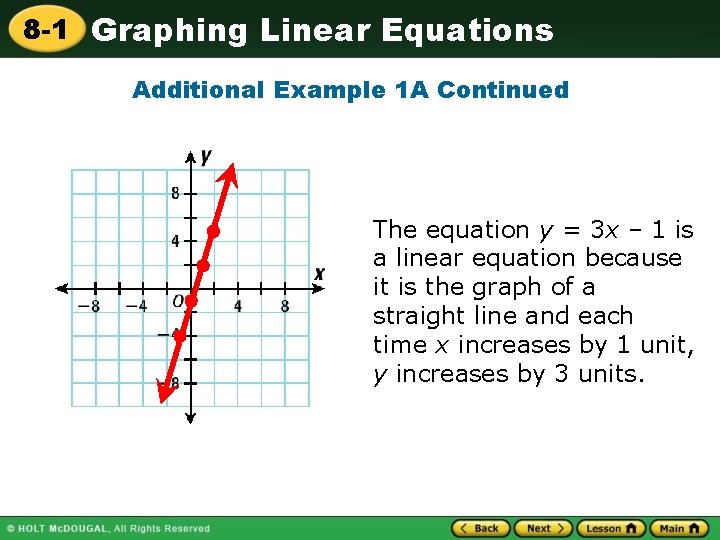 8 -1 Graphing Linear Equations Additional Example 1 A Continued The equation y =