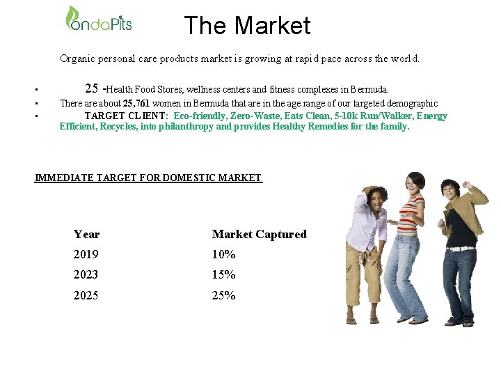 The Market Organic personal care products market is growing at rapid pace across the