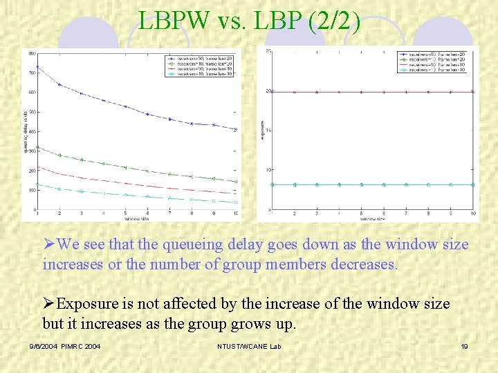 LBPW vs. LBP (2/2) ØWe see that the queueing delay goes down as the