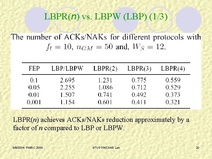 LBPR(n) vs. LBPW (LBP) (1/3) LBPR(n) achieves ACKs/NAKs reduction approximately by a factor of