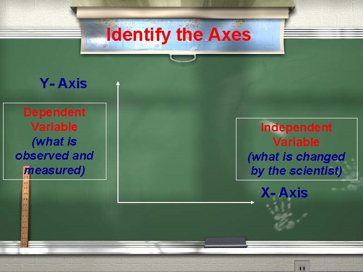 Identify the Axes Y- Axis Dependent Variable (what is observed and measured) Independent Variable