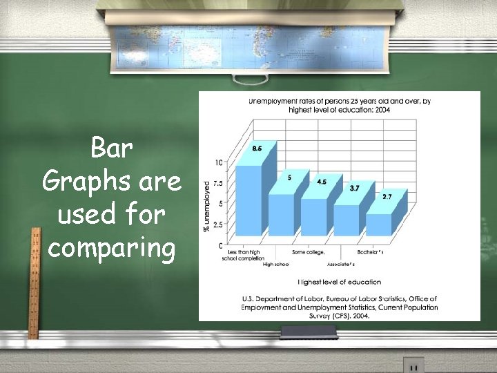 Bar Graphs are used for comparing 