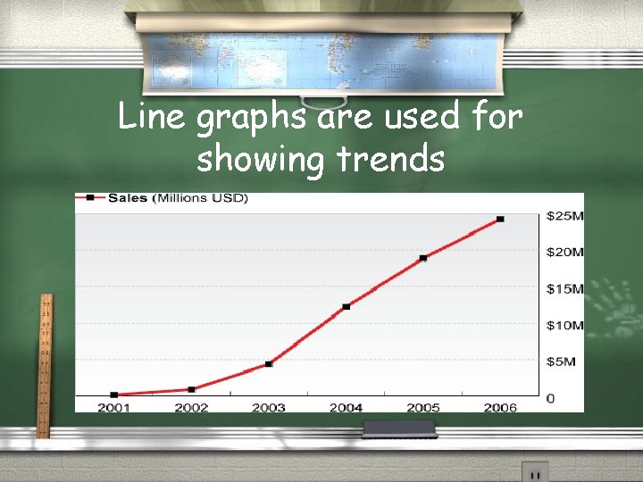 Line graphs are used for showing trends 