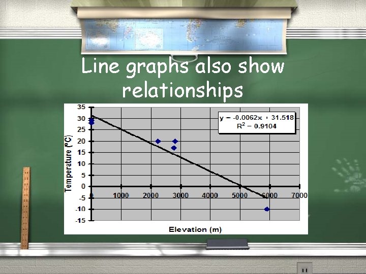 Line graphs also show relationships 