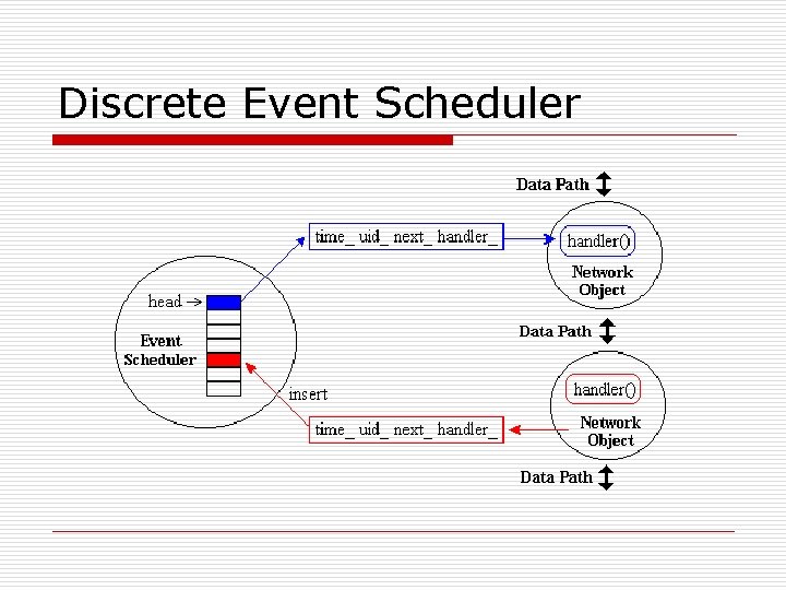 Discrete Event Scheduler 