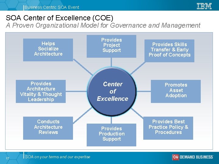 Business Centric SOA Event SOA Center of Excellence (COE) A Proven Organizational Model for