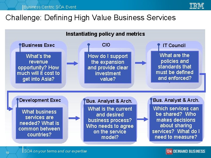 Business Centric SOA Event Challenge: Defining High Value Business Services Instantiating policy and metrics