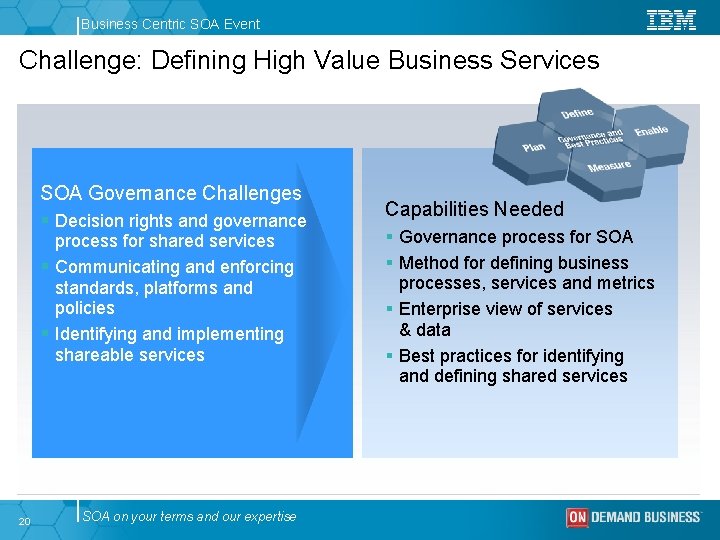 Business Centric SOA Event Challenge: Defining High Value Business Services SOA Governance Challenges §