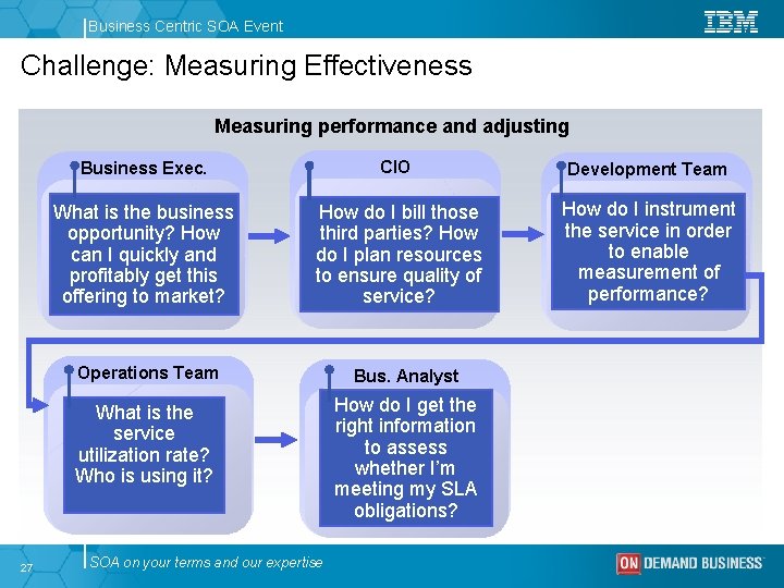 Business Centric SOA Event Challenge: Measuring Effectiveness Measuring performance and adjusting 27 Business Exec.