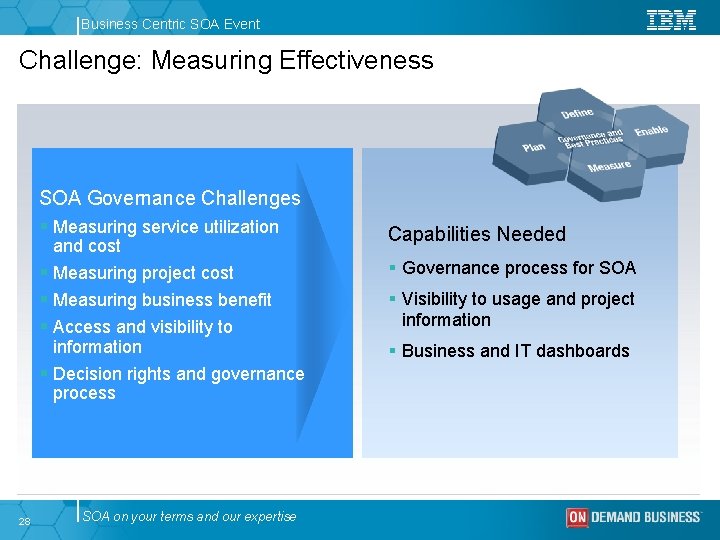Business Centric SOA Event Challenge: Measuring Effectiveness SOA Governance Challenges § Measuring service utilization