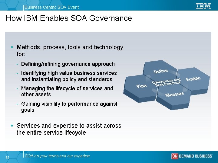 Business Centric SOA Event How IBM Enables SOA Governance § Methods, process, tools and