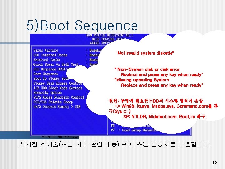 5)Boot Sequence "Not invalid system diskette" " Non-System disk or disk error Replace and