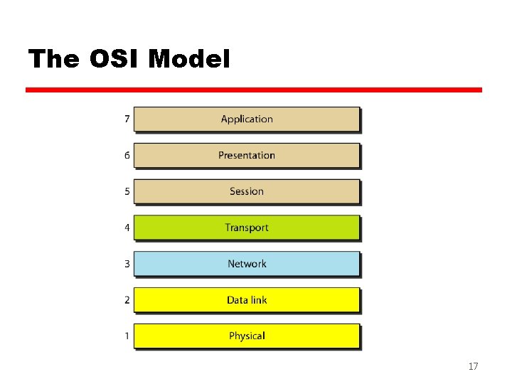 The OSI Model 17 