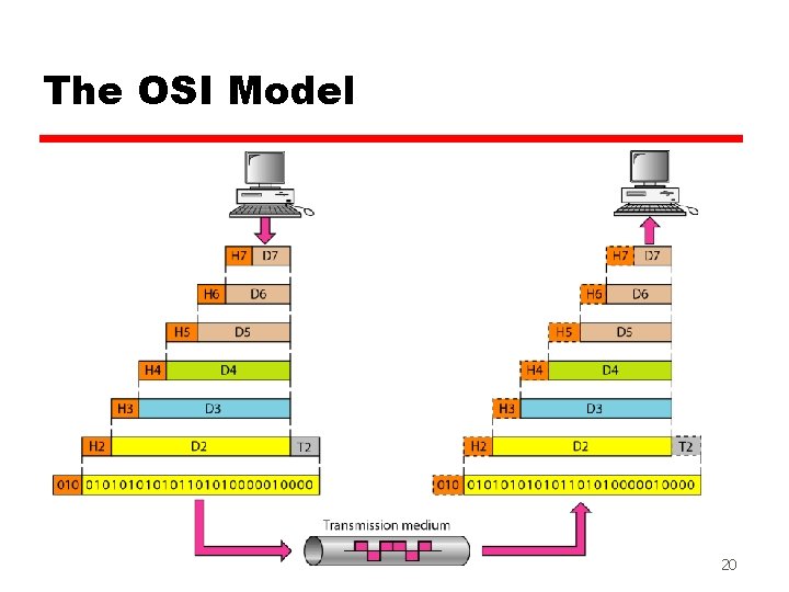 The OSI Model 20 