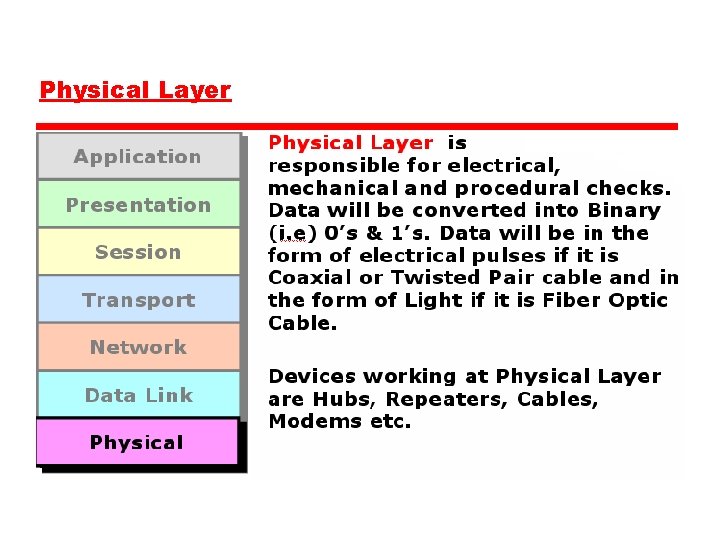 Physical Layer 
