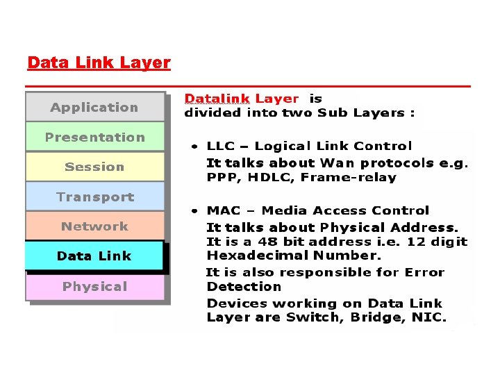 Data Link Layer 