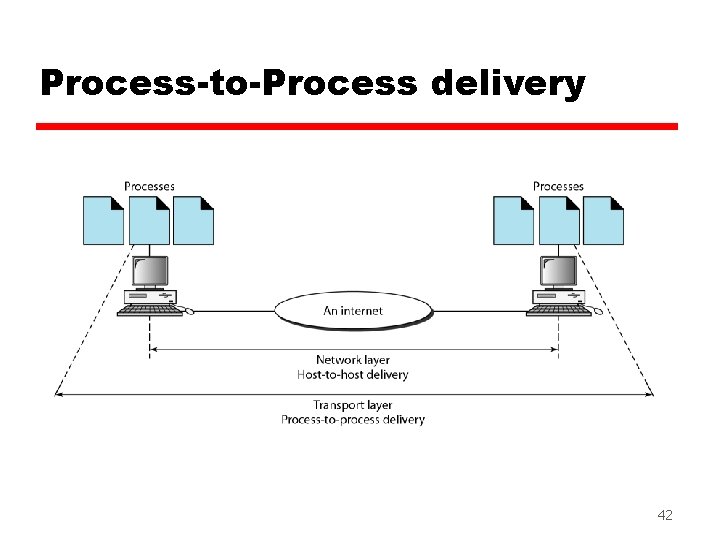 Process-to-Process delivery 42 