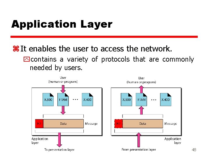 Application Layer z It enables the user to access the network. ycontains a variety