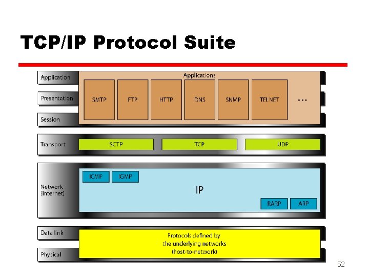 TCP/IP Protocol Suite 52 