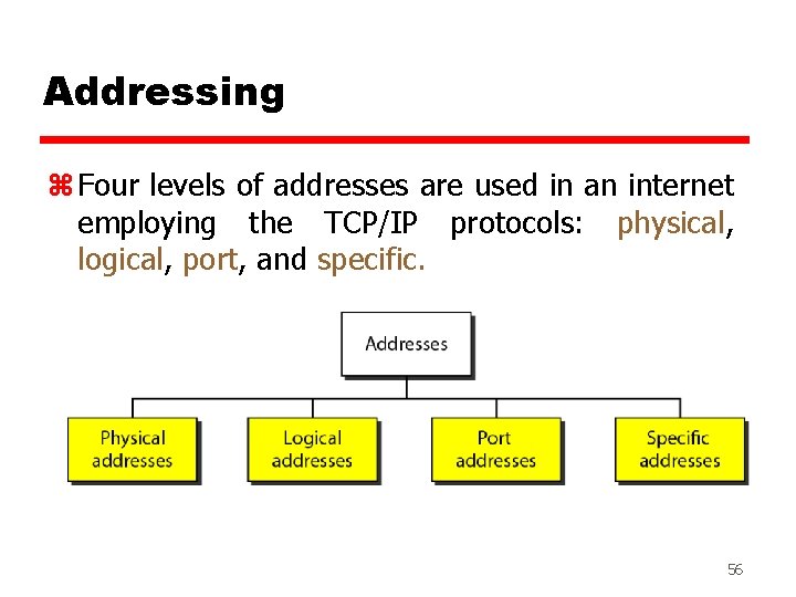 Addressing z Four levels of addresses are used in an internet employing the TCP/IP