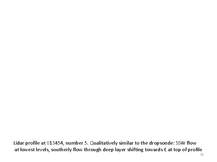 Lidar profile at 013454, number 5. Qualitatively similar to the dropsonde: SSW flow at