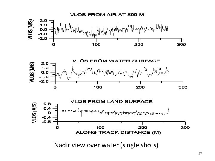 Nadir view over water (single shots) 27 