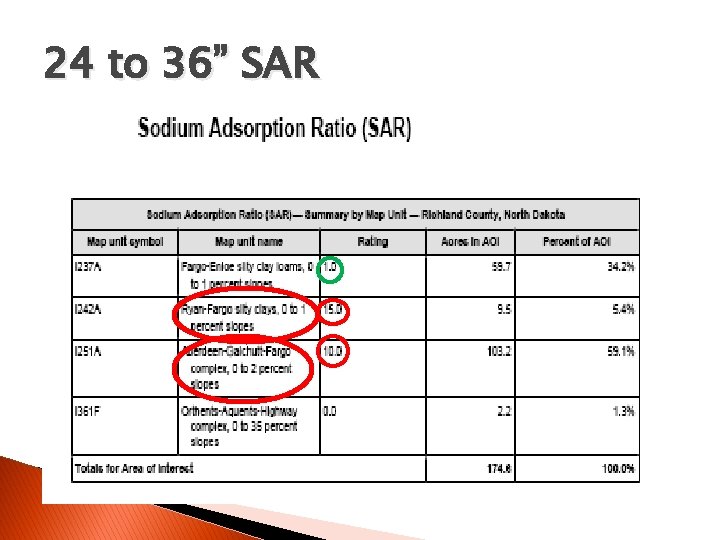 24 to 36” SAR 