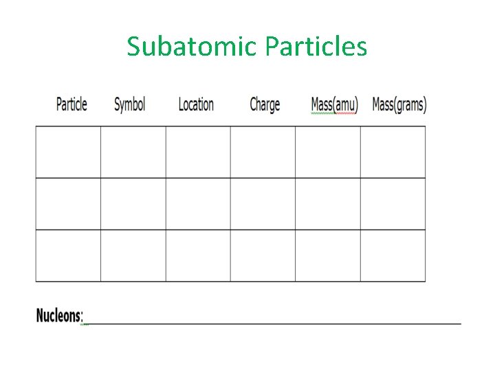 Subatomic Particles 
