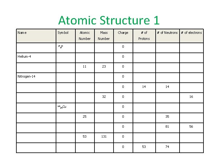 Atomic Structure 1 Name Symbol 19 Helium-4 Nitrogen-14 9 F 64 29 Cu Atomic