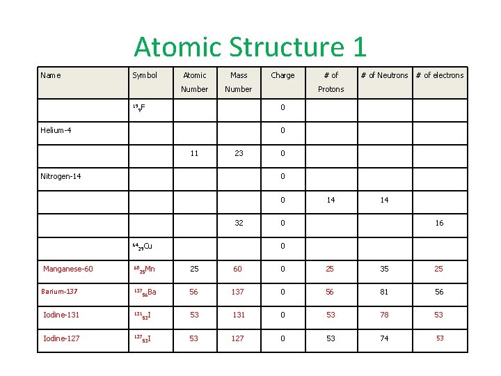 Atomic Structure 1 Name Symbol 19 Helium-4 Nitrogen-14 # of Neutrons # of electrons