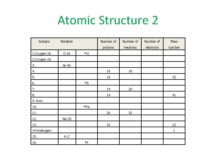 Atomic Structure 2 Isotopic Notation Number of Mass protons neutrons electrons number 1. Oxygen-16