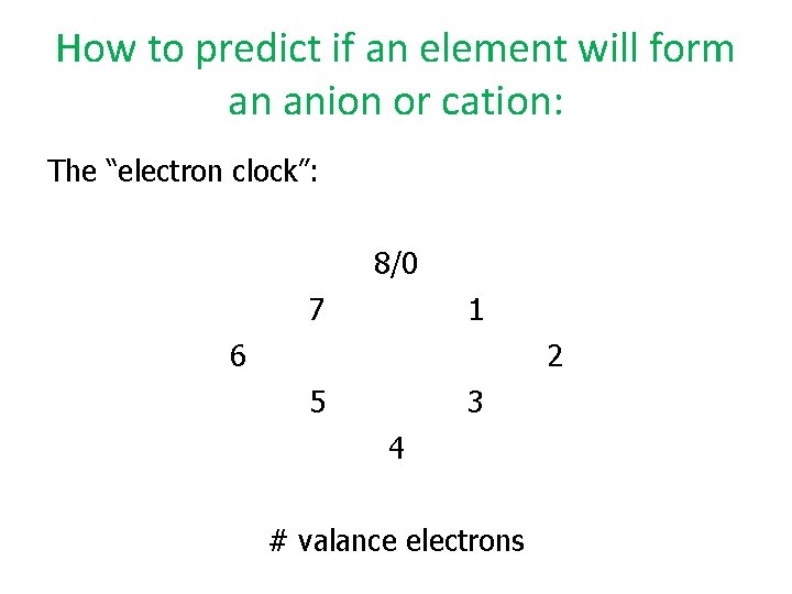 How to predict if an element will form an anion or cation: The “electron