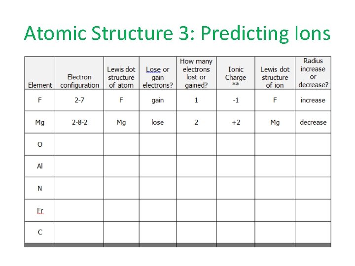 Atomic Structure 3: Predicting Ions 