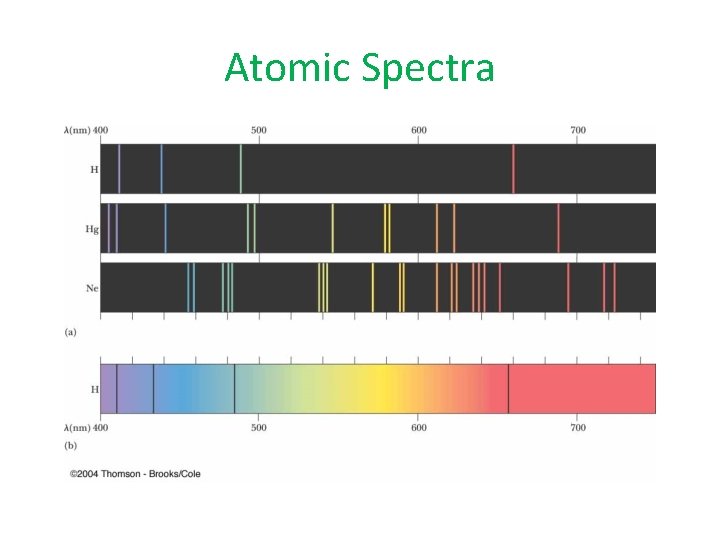 Atomic Spectra 