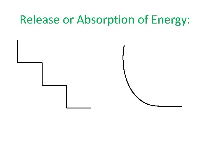 Release or Absorption of Energy: 