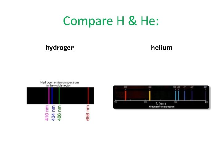 Compare H & He: hydrogen helium 