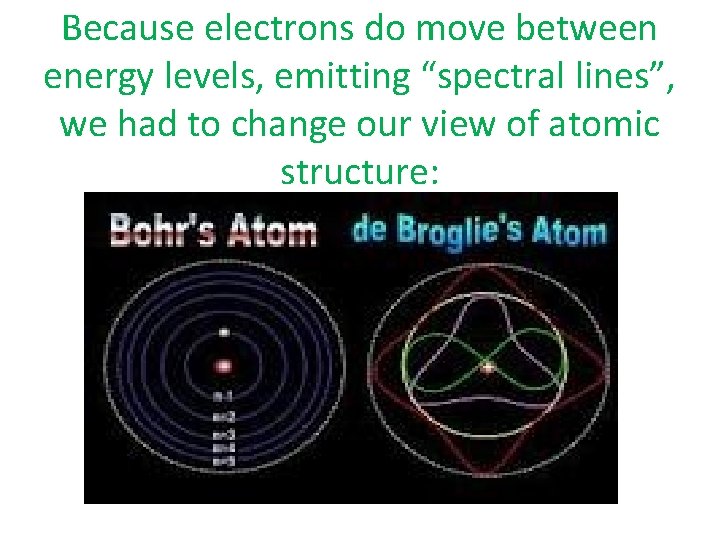 Because electrons do move between energy levels, emitting “spectral lines”, we had to change