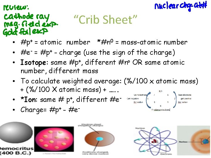 “Crib Sheet” • #p+ = atomic number *#n 0 = mass-atomic number • #e- “Crib Sheet” • #p+ = atomic number *#n 0 = mass-atomic number • #e-